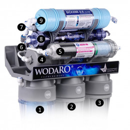 RO9 wodaRO Graphite BIOCERA REDOX filtr wody osmoza | MojaWoda.com