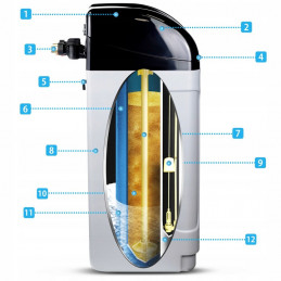 LOGIX PRO 32 Water Softener Treatment Station