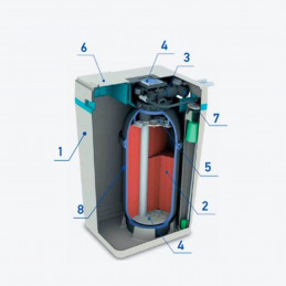 Odželezovač Zmäkčovač Vody do Domu KDF S1000 Filter Vody