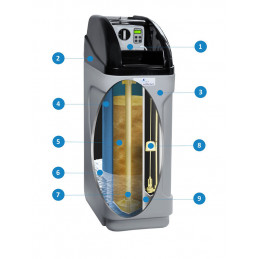 WodaRO ECO 25 BNT MIDI water softener | MojaWoda.com