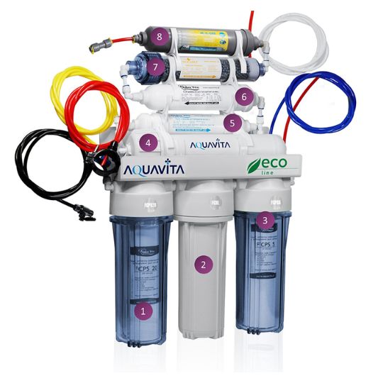 Najlepsza odwrócona Osmoza AQUAVITA RO8 2023–2024