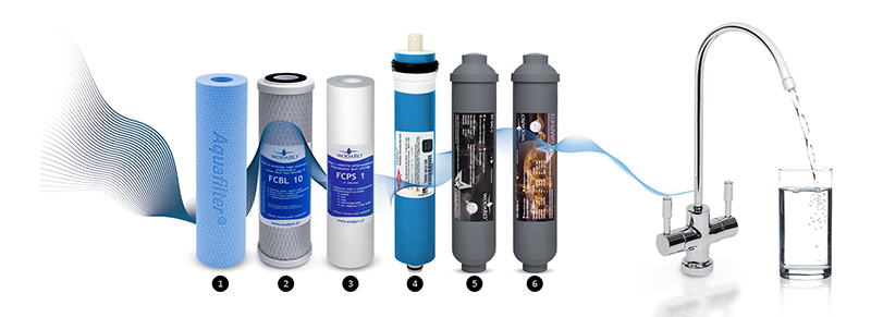 etapy filtracji ro6.jpg