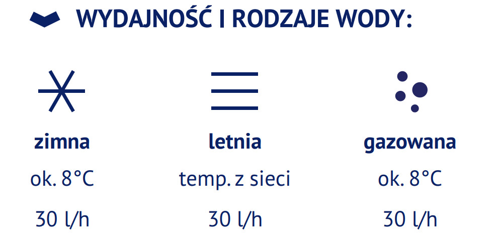 FlowCare 30TP White system filtracji wody