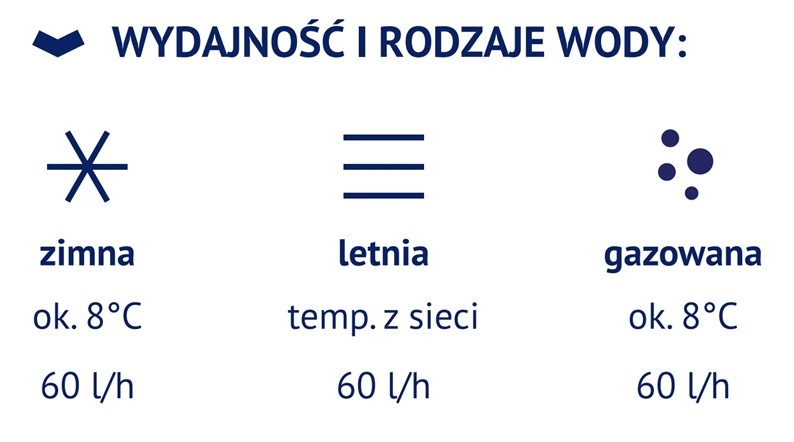 FlowCare 60TP PC włoski design i stal nierdzewna