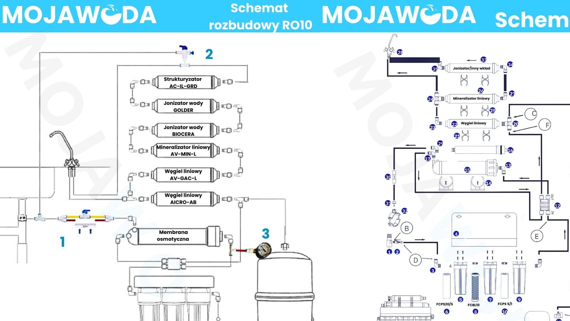Graficzny Schemat RO6,RO7,RO8,RO9,RO10 systemu odwróconej osmozy Graficzny Schemat RO6,RO7,RO8,RO9,RO10 systemu odwróconej osmozy