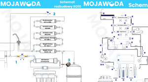 Graficzny Schemat RO6,RO7,RO8,RO9,RO10 systemu odwróconej osmozy